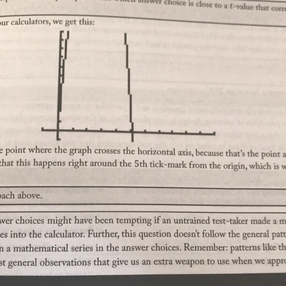 SAT GRE prep Book! NWT